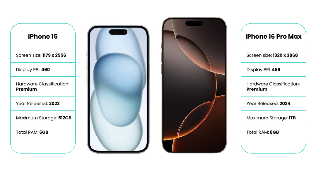 iphone-comparison