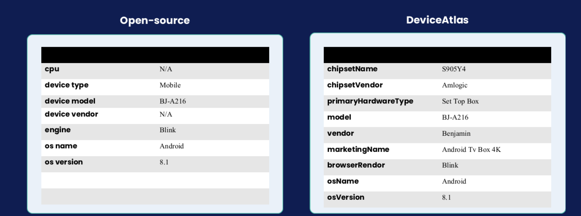 android-phones-comparison