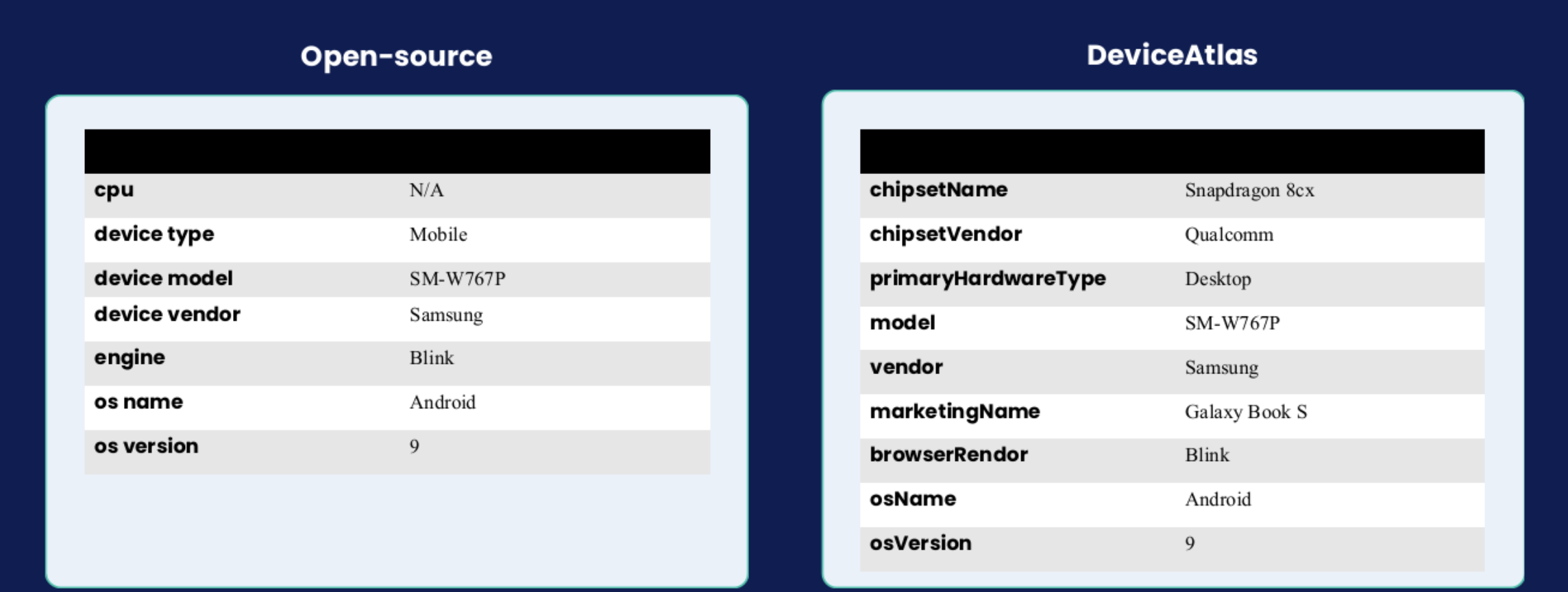 UA-parser-comparison-desktop