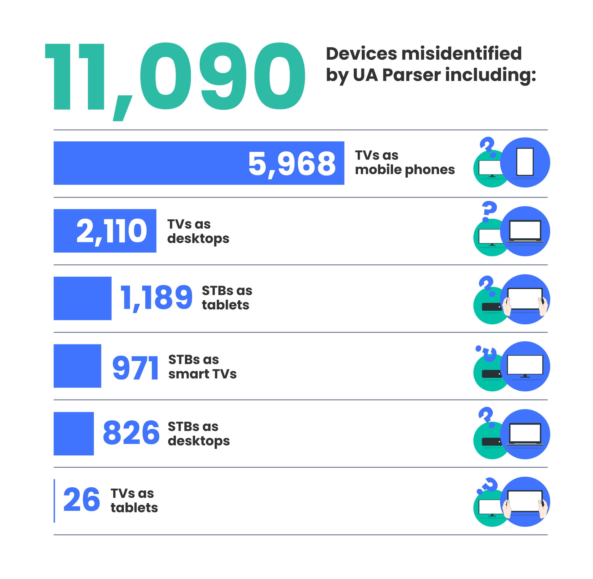 Devices misidentified by UA Parser