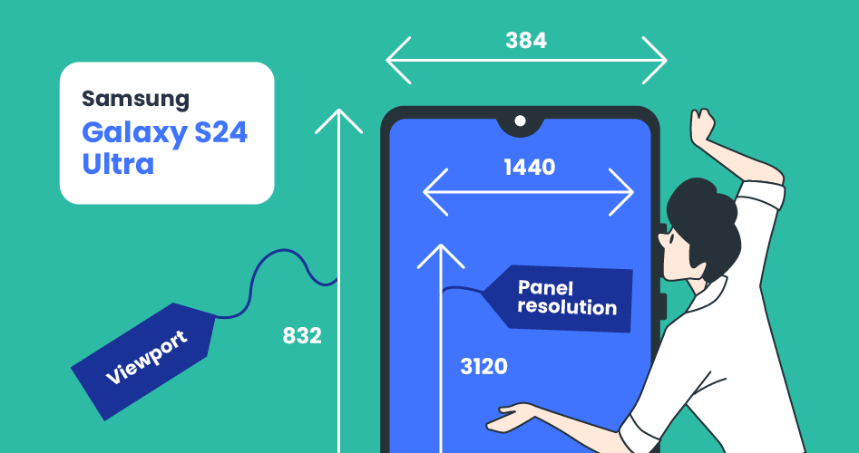 Viewport, Resolution, Diagonal Screen Size and DPI for the Most Popular Smartphones