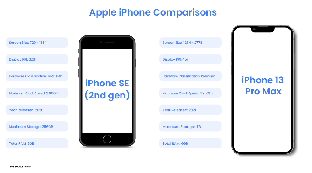 iphone-comparison