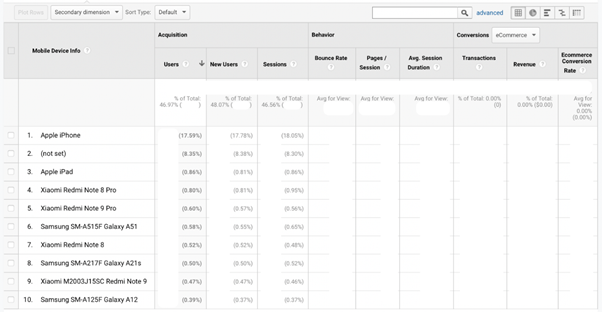 Google Analytics Devices