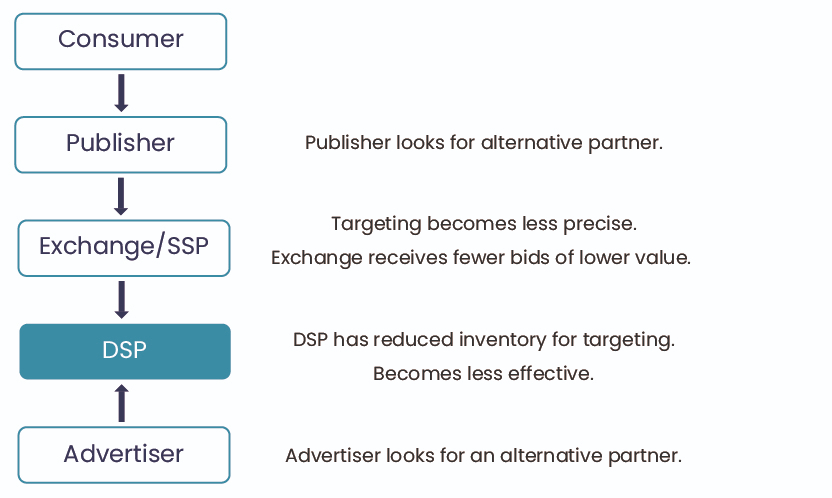 Client Hints impact on AdTech