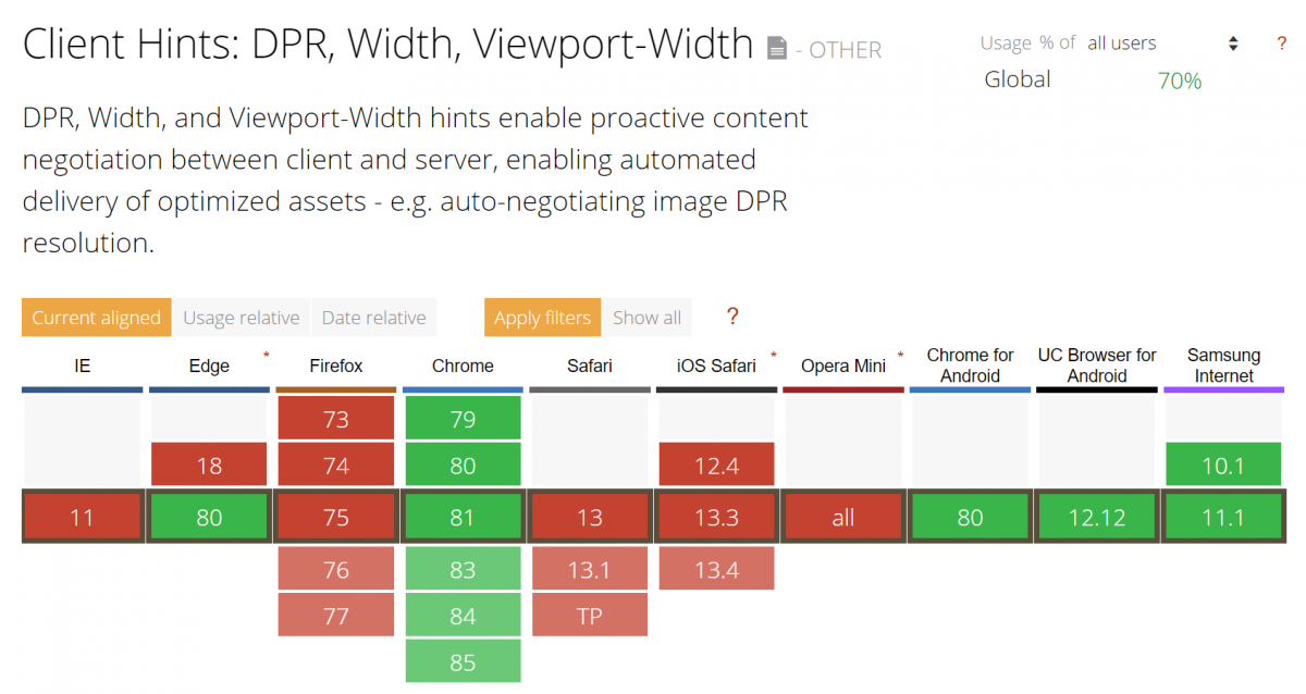 Browser Support for Client Hints