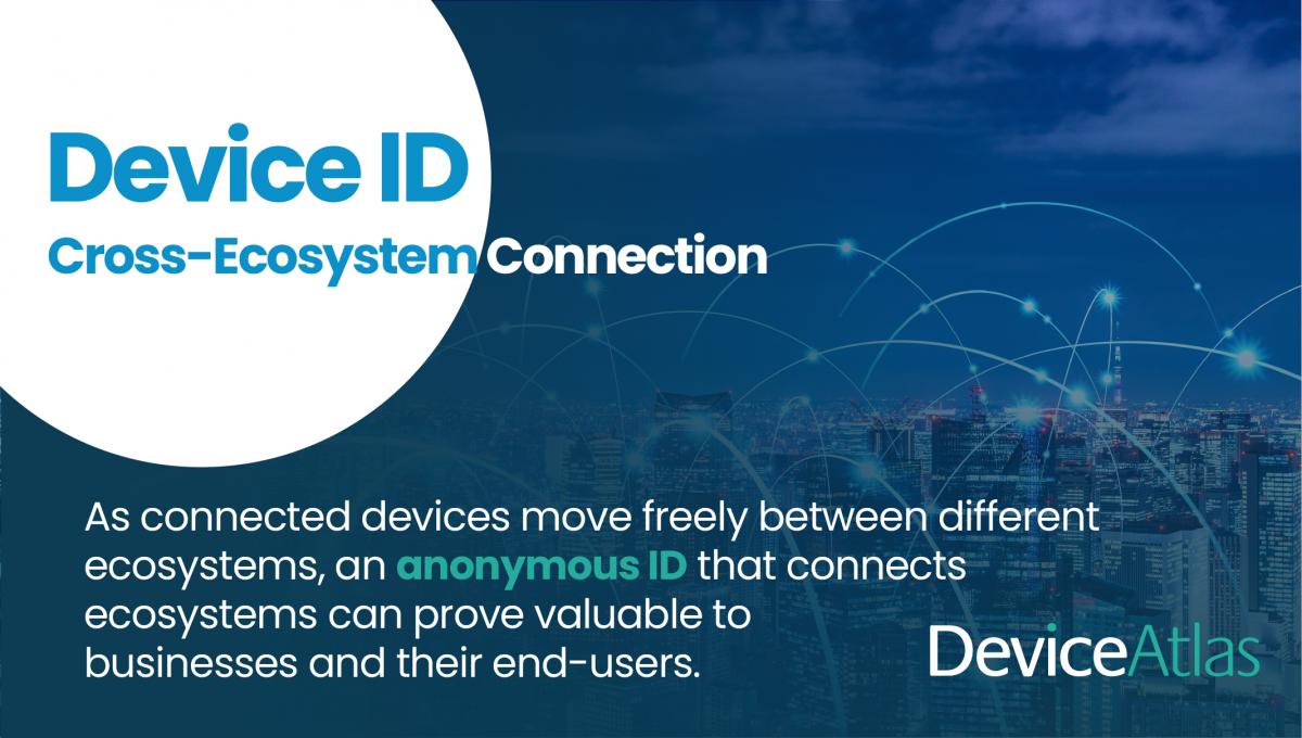 Device ID Cross-Ecosystem Connection Graphic | Device Intelligence