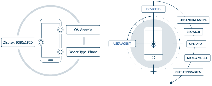 DeviceAtlas device identification