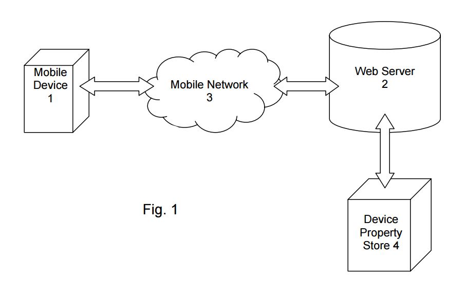 Device detection patent for DeviceAtlas