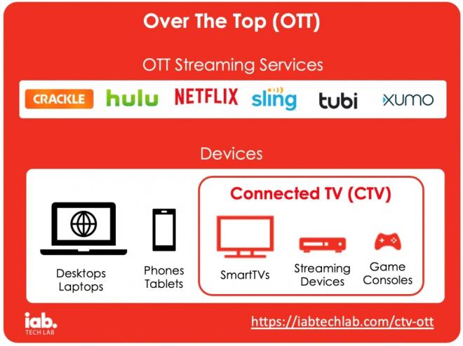 Streaming TV / CTV / OTT Advertising for Attorneys - iLawyerMarketing