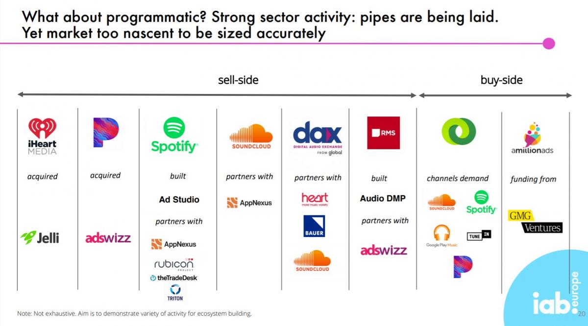 Programmatic Audio Advertising Landscape Overview | Source: IAB Europe