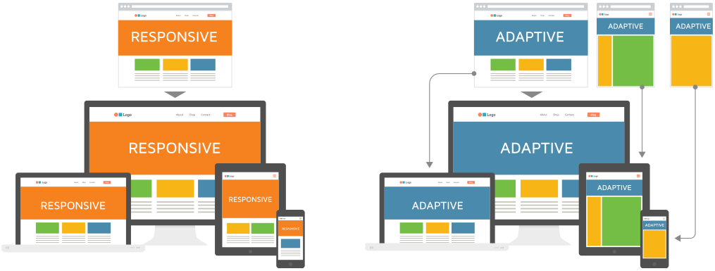 Adaptive vs Responsive design