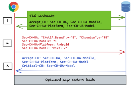 ALPS TSL sequence diagram