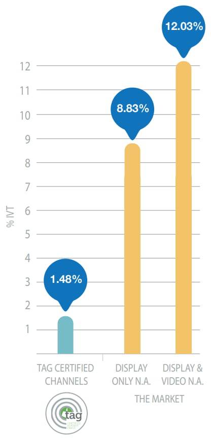 Fraud benchmark study 2018