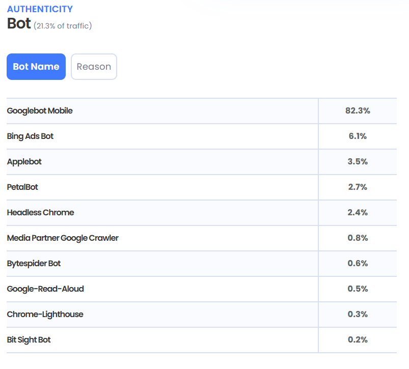 bot traffic