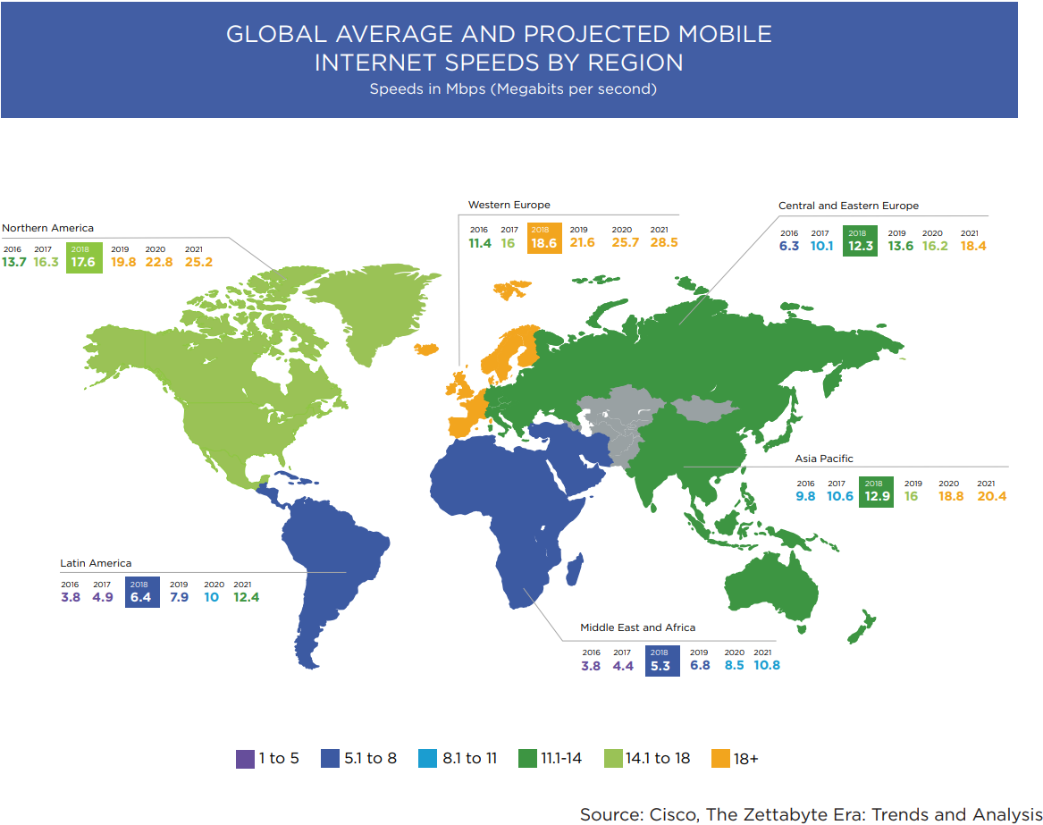 Global average mobile internet speeds