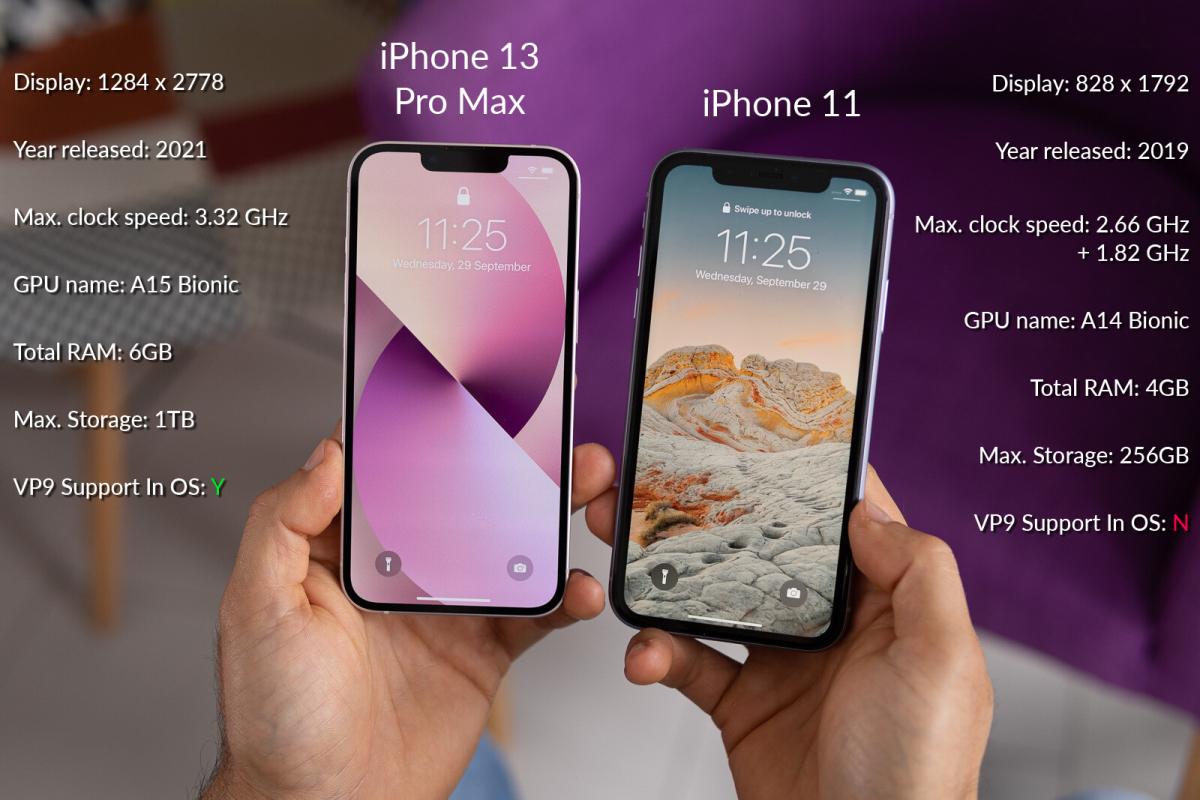 iphone comparison