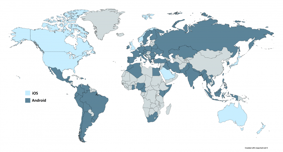 mobile os market share 2015