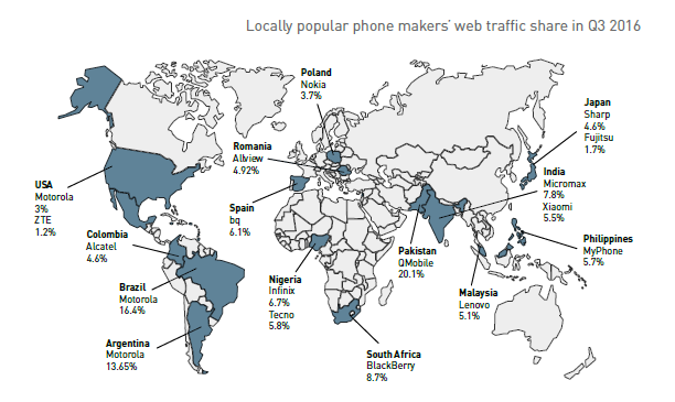 Phone makers popularity 2016