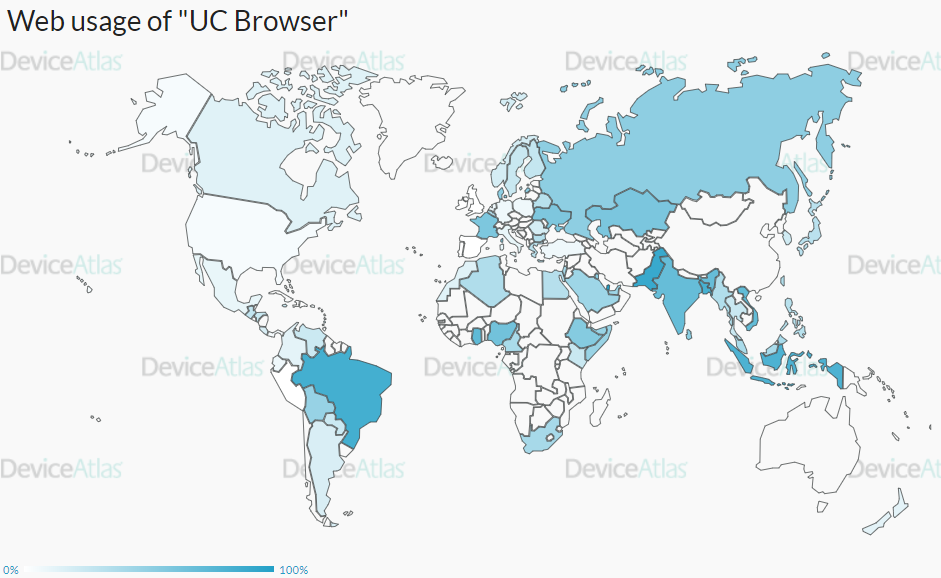 UC Browser - World Usage
